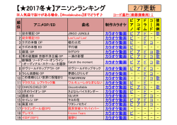 送付可能な曲一覧はこちら