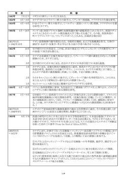 C・Wニコル著作・活動履歴