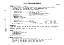 組織図（PDF） - 国立大学附属病院長会議