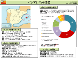 バレアレス州情勢
