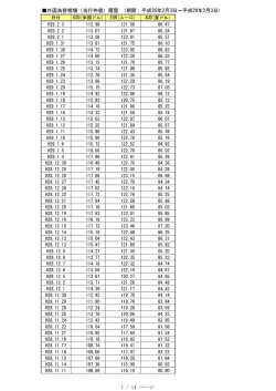 過去の外国為替相場一覧表