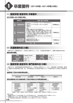 経済学部 経営学科 専門教育科目