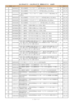 2011年04月号 ～ 2012年01月号 削除品目リスト 1626件