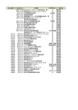 2015年度 留学生就職情報