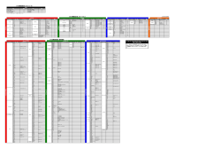 USB充電器適合表（携帯電話） USB充電器適合表