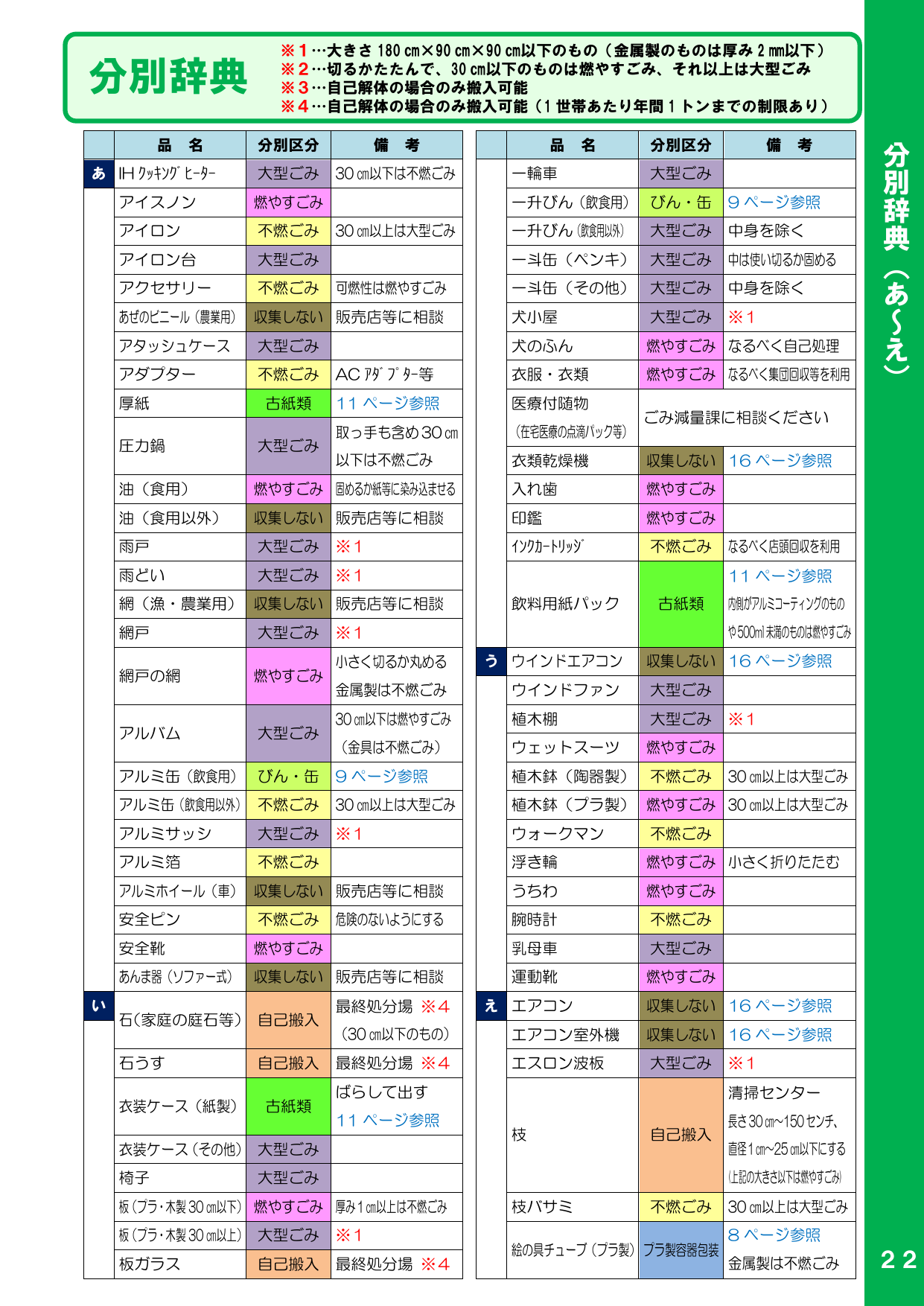 分別辞典 新居浜市