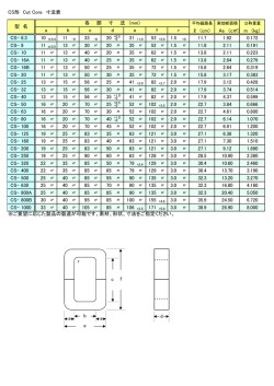 CS形 Cut Core 寸法表 ℓ （cm） Ae （c ） m （kg） CS