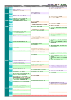 3社沿革 - リコーインダストリー株式会社