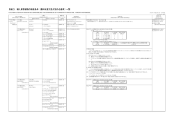 輸入解禁植物の検疫条件 - 日本青果物輸入安全推進協会