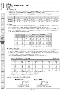 溶接機の選定について