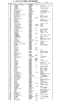 3 ハーモニカ アンサンブル曲集（パート数別 曲名別 昇順）