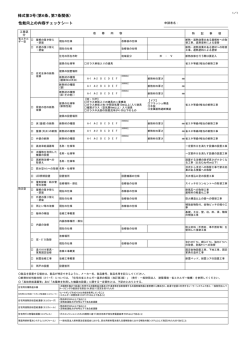 様式第3号（第6条、第7条関係） 性能向上の内容チェックシート