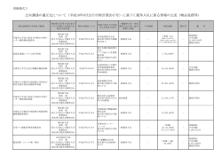 競争入札に係る情報の公表（物品役務等）