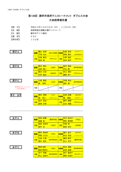 第138回 諫早市長杯テニストーナメント ダブルス大会 大会結果報告書