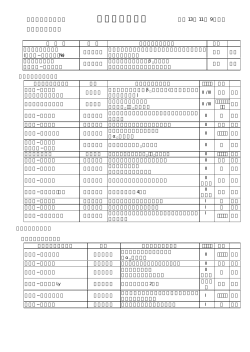 1．国内開発品状況 開発品進捗状況 平成13 年11 月 9 日現在 1）申請