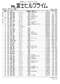 【 Result ／ 男子 19∼29歳 】