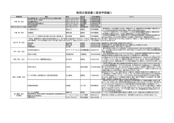 教授の愛読書＜経済学部編＞