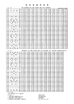 馬 来 田 線 時 刻 表