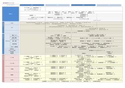 現代英語学科カリキュラム