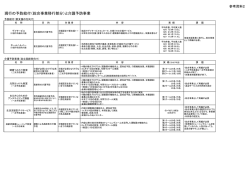 現行の予防給付（総合事業移行部分）と介護予防事業