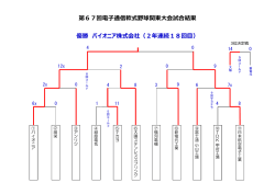 第67回電子通信軟式野球関東大会試合結果 優勝 パイオニア株式会社