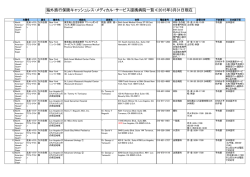 海外旅行保険キャッシュレス・メディカル・サービス提携病院一覧≪2015