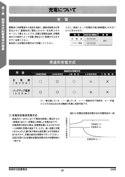 充電について - Panasonic