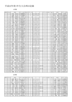 平成22年度1年生大会西GS記録