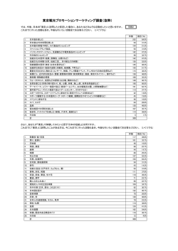 東京観光プロモーションマーケティング調査（抜粋）（PDF：150KB）