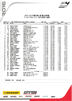 DUNLOP F4 トレーニング③結果表