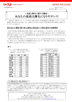 あなたの星座は薄毛になりやすい?!