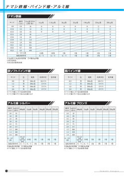 ナマシ鉄線・バインド線・アルミ線
