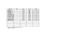 調達件名数量 調達方法 契約方式 入札公示日 履行期間 洗濯業務一式