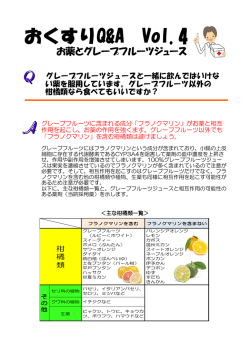 お薬とグレープフルーツジュースについて