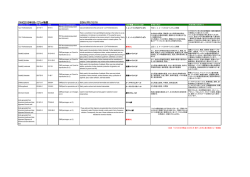 SVHC2010年8月パブコメ物質 ECHA/PR/10/16