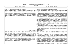 電気通信サービスの広告表示に関する自主基準及びガイドライン 新旧