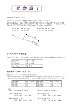 ・ヒルサイズ（HS）について ・ジャンプ台のサイズ別分類 ・飛距離点はこう