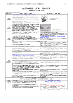 PDF形式のファイル - 日本船舶海洋工学会