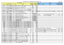 NetRICOHカタログVol.16販売終了商品及び代替品一覧