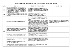 第2回小規模企業 振興委員・協力員 ブロック別会議
