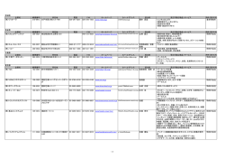 茨城県 企業名 郵便番号 所在地 電話 FAX ホームページ Eメール