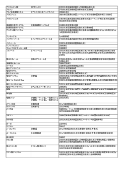 アスコルビン酸 【ビタミンC】 【安定化剤】【緩衝剤】【きょう味剤】【抗酸化剤