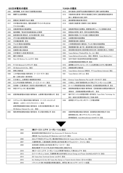 GS(日本電池)の歴史 YUASA の歴史