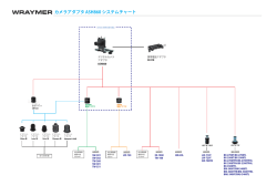 カメラアダプタ ASH860-システムチャート-new2016