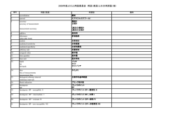2009年度JCCLS用語委員会 用語（英語）とその邦訳語（案）