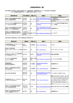 【民間財団奨学金一覧】