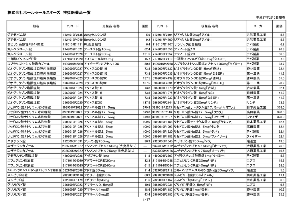 株式会社ホールセールスターズ 推奨医薬品一覧