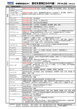 DSUかわら版 No.225（2013年12月）