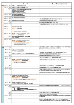 詳細な大洗センターの沿革・実績 - 量子エネルギー材料科学国際研究
