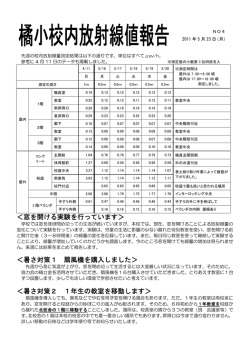＜窓を開ける実験を行っています＞ ＜暑さ対策1 扇風機を購入しました